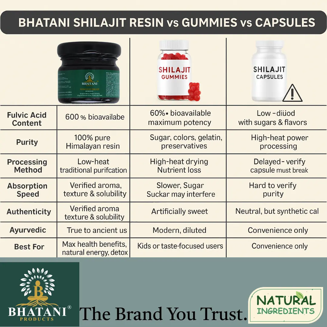 Bhatani Shilajit Resin
